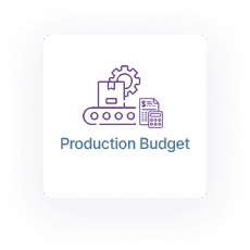 Production Budget