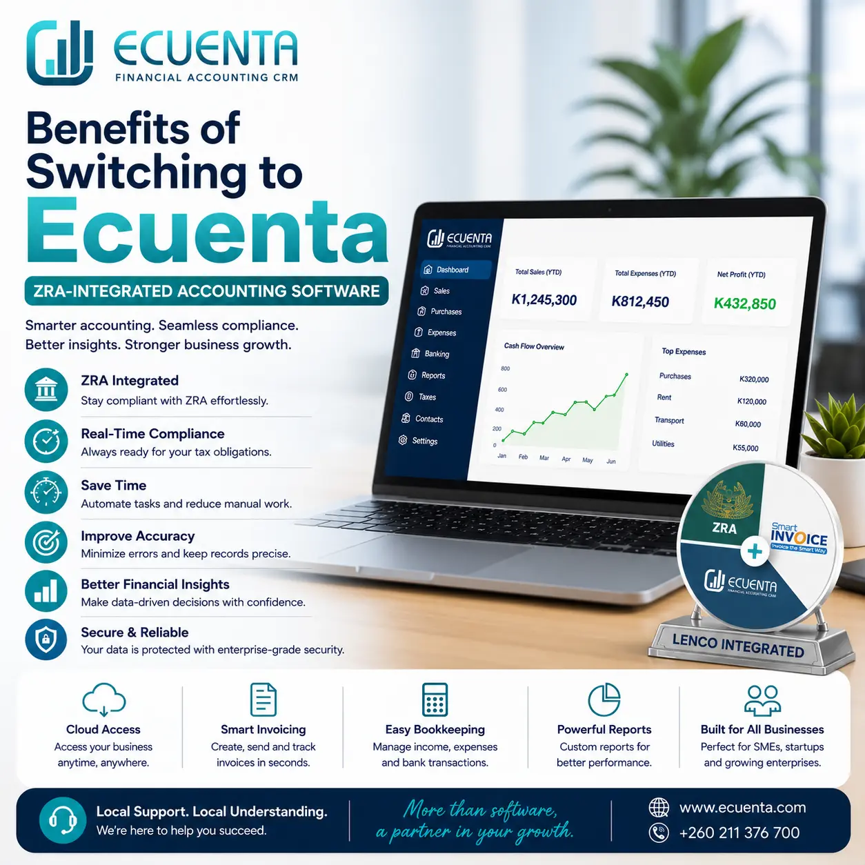 Benefits of Switching to Ecuenta: ZRA-Integrated Accounting Software
