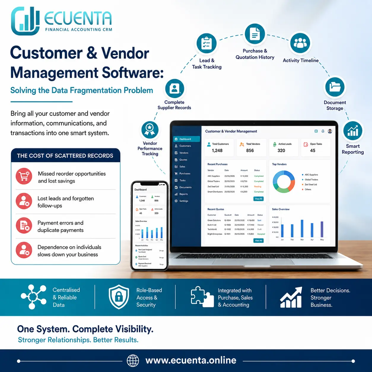 Customer & Vendor Management Software in Zambia