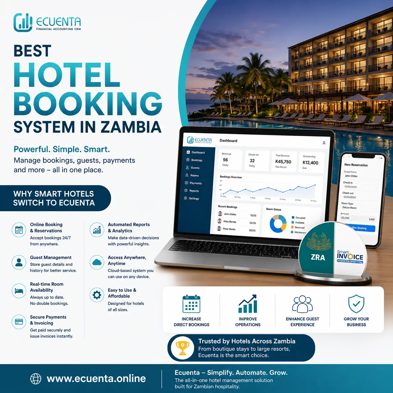 Best Hotel Booking System in Zambia - Ecuenta Hotel Management Software