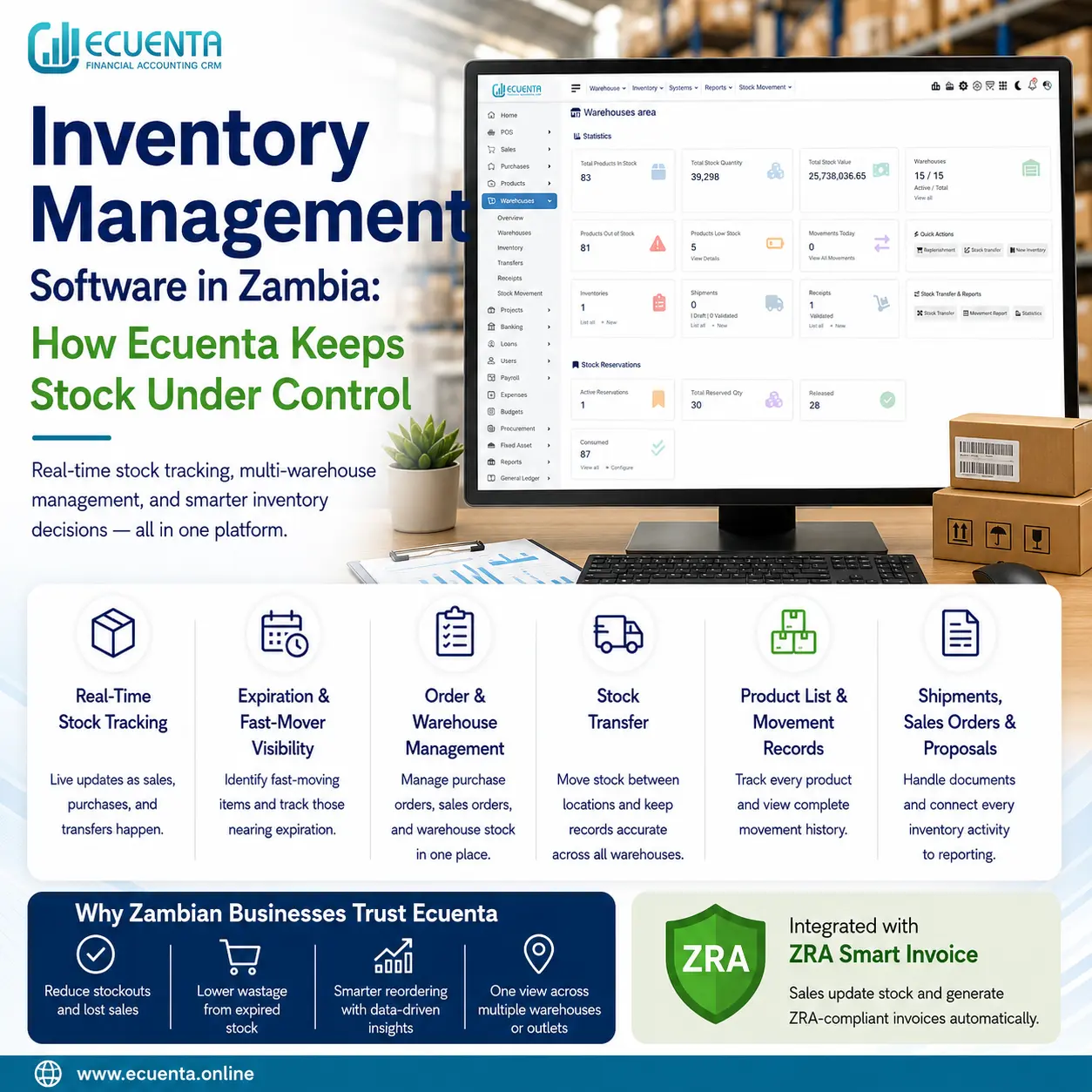 Inventory Management Software in Zambia: How Ecuenta Keeps Stock Under Control
