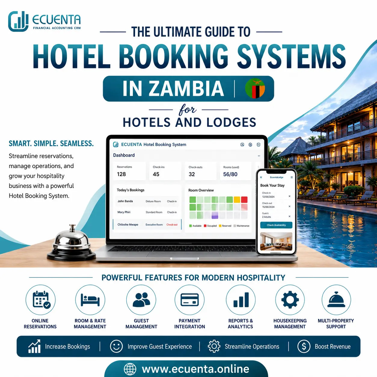 The Ultimate Guide to Hotel Booking Systems in Zambia for Hotels and Lodges